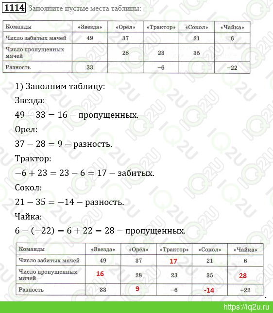 ГДЗ Математика 6 класс Виленкин Н.Я., Жохов В.И., Чесноков А.С., Шварцбурд С.И. Математика 6 ...