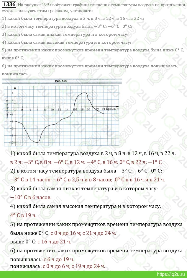 Решение домашнего задания  №13361336.  Математика 6 класс.  Мерзляк А.Г., Полонский В.Б., Якир М.С. Математика. 6 класс